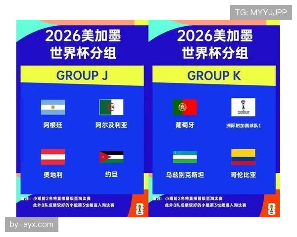 2026世界杯48队分组怎么算，12个小组每组4队出线规则详解